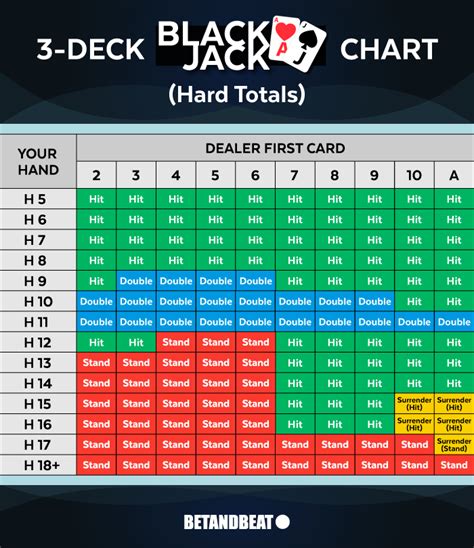 blackjack 3 decks/